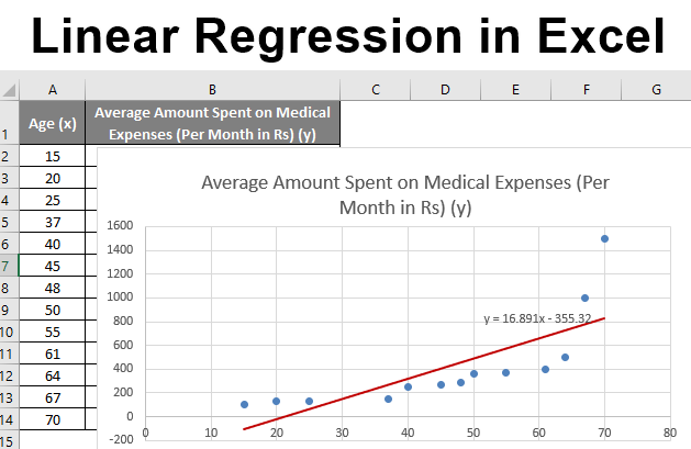 Linear Regression in Excel