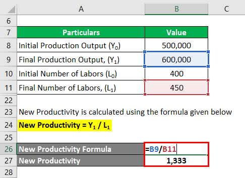 Calculation of New Productivity-1.4