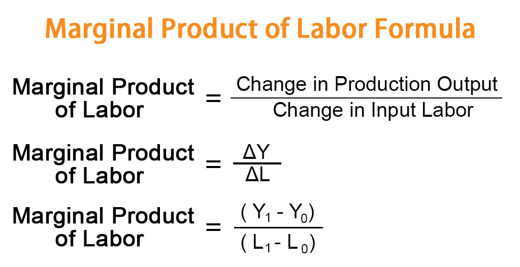 Marginal Product of Labor Formula
