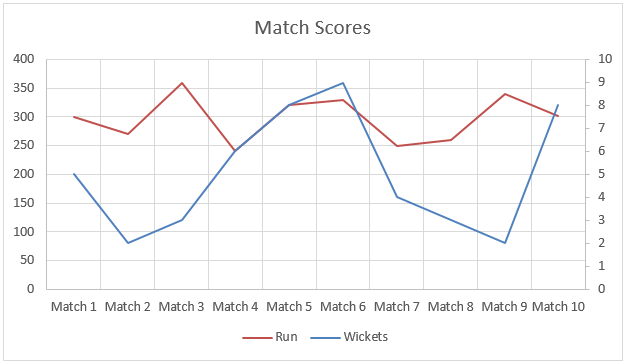 Match Scores 