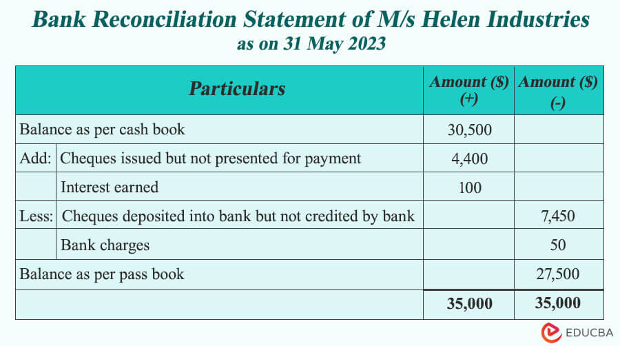 bank reconciliation formula-Ms Helen Industries 