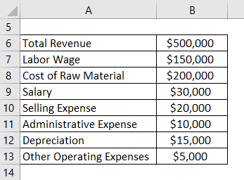 Net Operating Income Formula Example 1-1