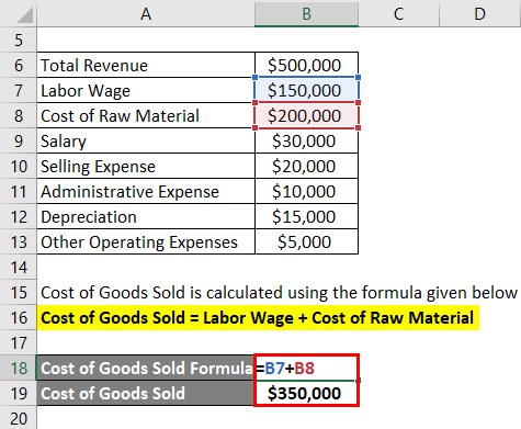 Calculation of Cost of Goods Sold