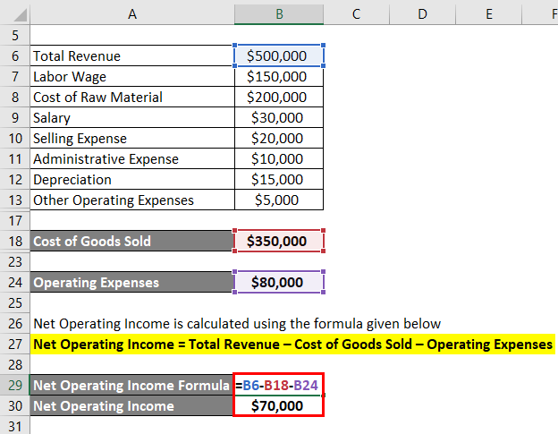 Net Operating Income Formula Example 1-4