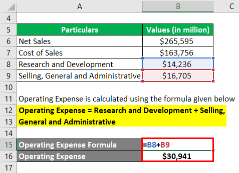 Calculation of Operating Expense Example 2