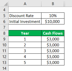 Net Present Value Formula Example 1-1