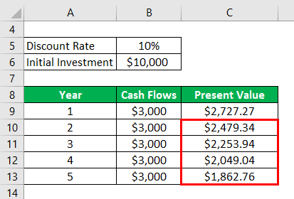 Net Present Value Formula Example 1-4