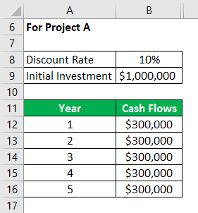 Net Present Value Formula Example 2-1