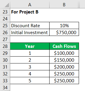 Net Present Value Formula Example 2-6