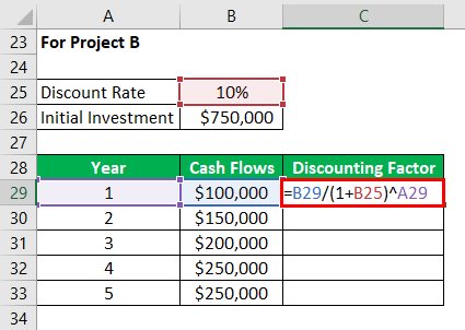 Calculation of Discounting Factor 2