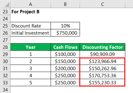Net Present Value Formula Example 2-9