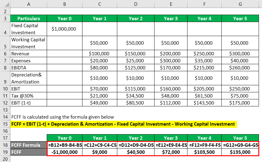 Calculation of FCFF