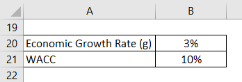 Net Present Value Formula Example 3-3
