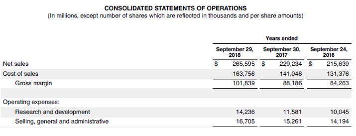 Operating Ratio-1.1