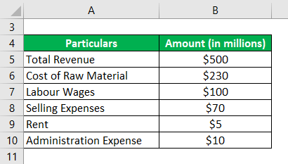 Example of a Company ZXC Ltd -1.1