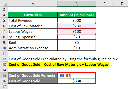 Calculation of Cost of Goods Sold-1.2