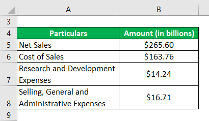  Example of Apple Inc-2.1