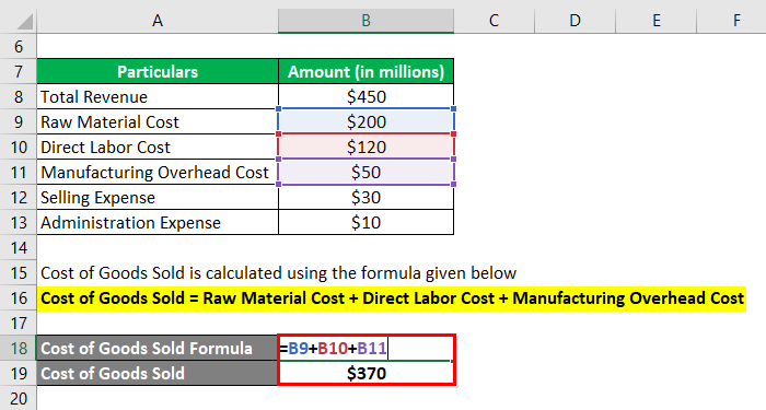 Calculation Cost of Goods Sold -1.2