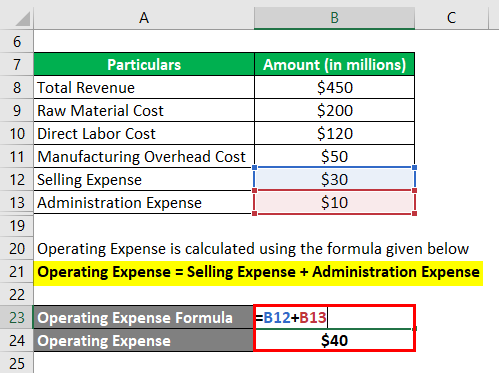 Calculation of Operating Expense -1.3