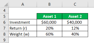 Portfolio Return Formula Example 1-1