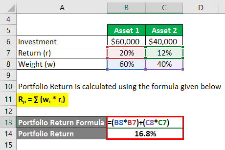 Portfolio Return Formula Example 1-2