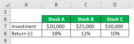 Example of three stocks