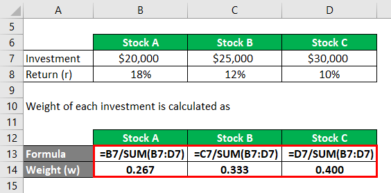 Weight of each investment Example 2-2