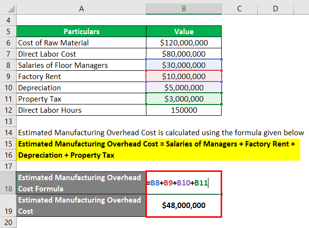 Estimated Manufacturing Overhead Cost-1.2