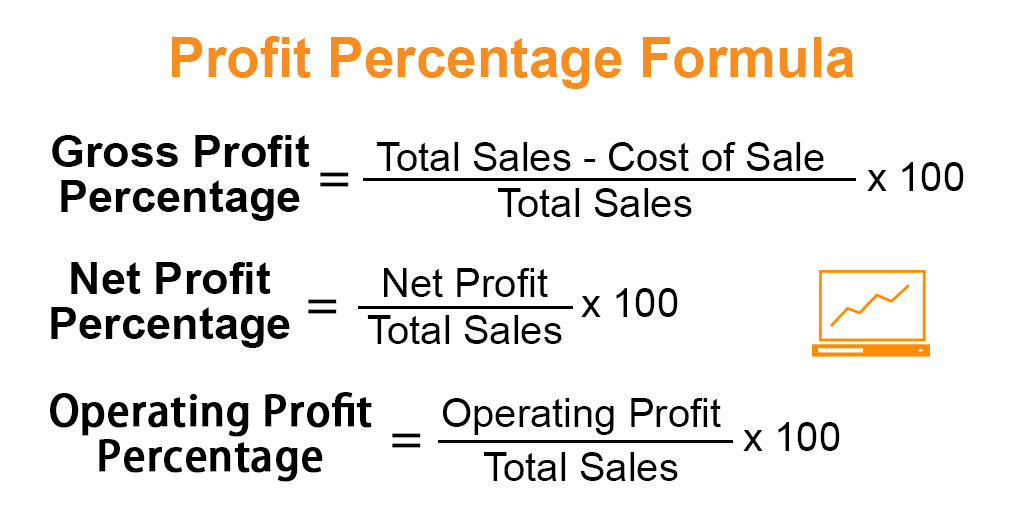 Profit Percentage Formula