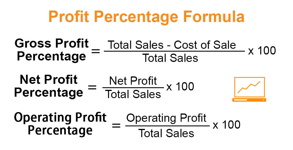 Profit Percentage Formula Examples With Excel Template