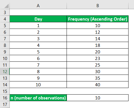  Data in Ascending Order-1.2