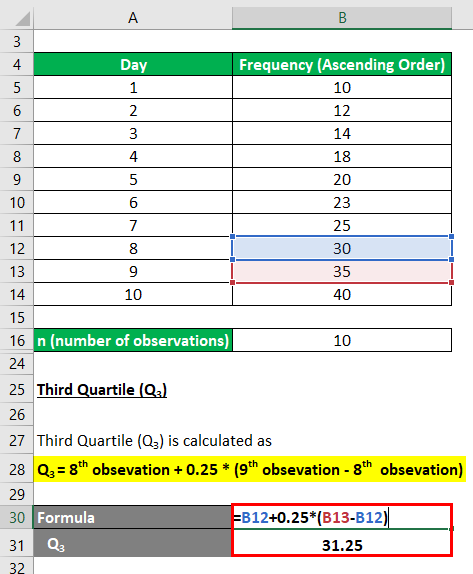 Calculation of Third Quartile-1.4
