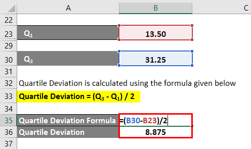 Quartile Deviation Formula-1.5