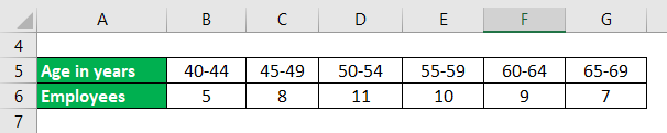 Quartile Deviation Formula-2.1
