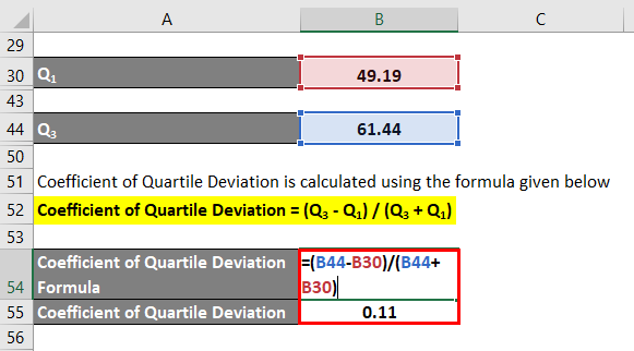 Quartile Deviation Formula-2.6