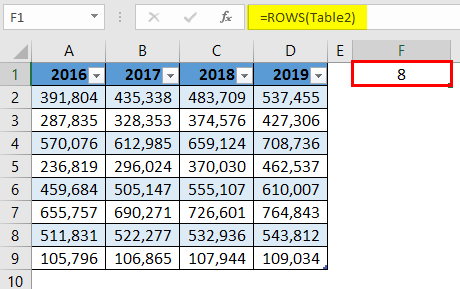 ROWS Table 2