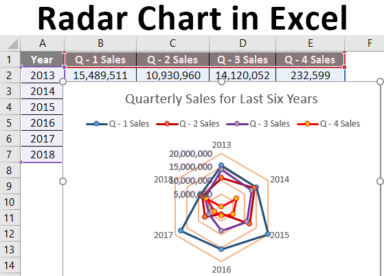 Radar Chart in Excel 