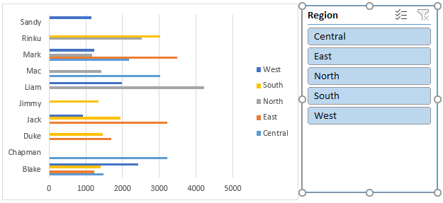 Addition of Slicers 4-3