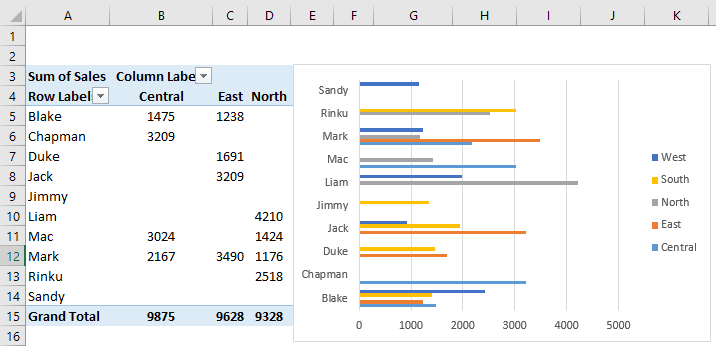 PIVOT CHART 3-4