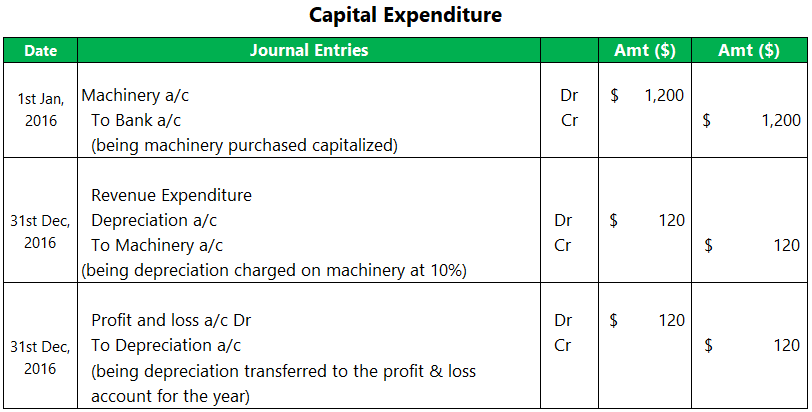 Examples of revenues and expenses picture