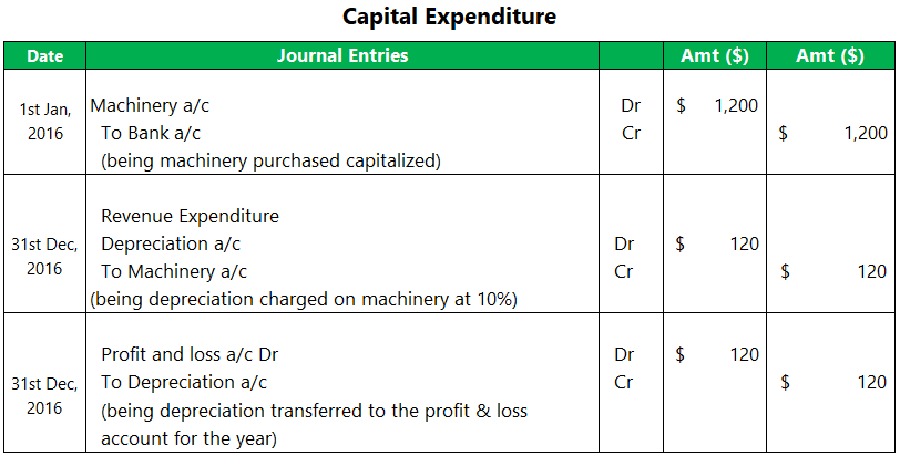 Revenue Expenditure-1