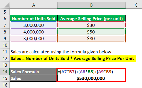 Sales Formula-1.2