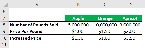 Example of a Fruit Wholesale Trader-2.1