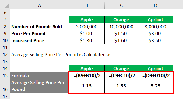 Calculation of Average Selling Price-2.2