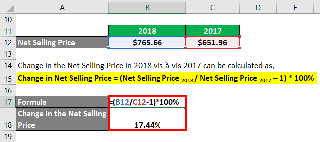 Change in the Net Selling Price -3.3