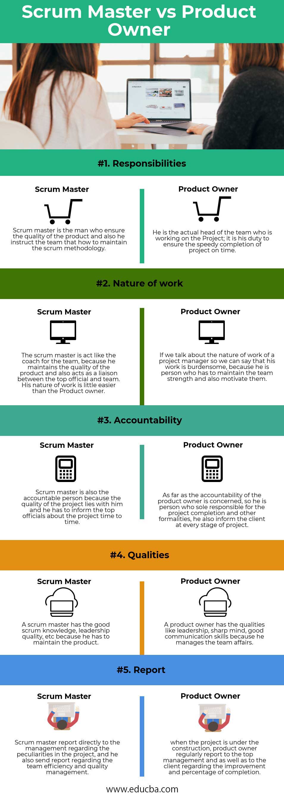 Scrum Master vs Product Owner Infographic