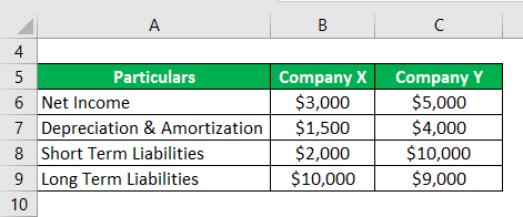 Solvency Ratio-1.1