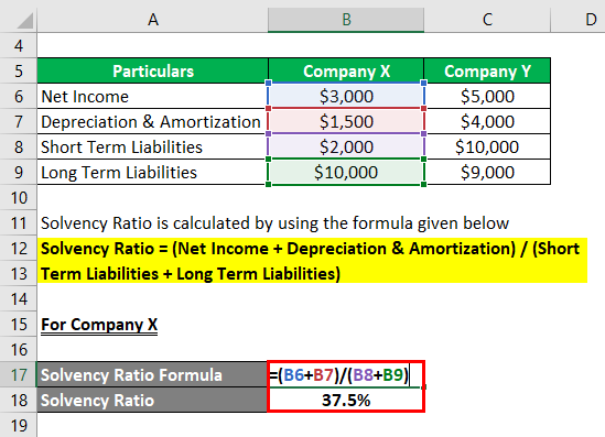 Solvency Ratio-1.2
