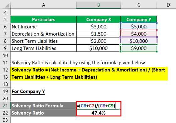 Solvency Ratio-1.3