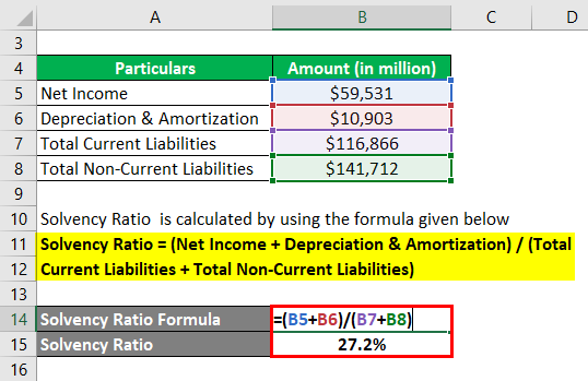 Solvency Ratio-2.2